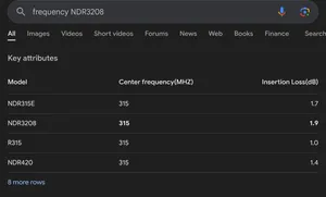 تجریه خرید ریموت دربازکن بلوتوثی مدل AZR 433