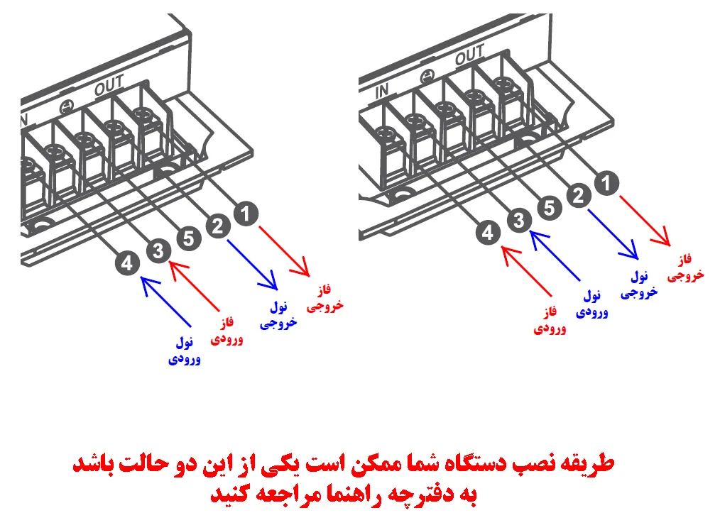 محافظ ولتاژ گرین لاین مدل GLP301 EVO