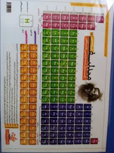 تجریه خرید پوستر آموزشی نارنجی طرح جدول تناوبی مندلیف مدل D4 سایز A5