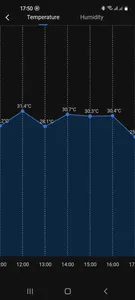 تجریه خرید ریموت کنترل هوشمند برادلینک مدل RM4 mini به همراه سنسور دما و رطوبت