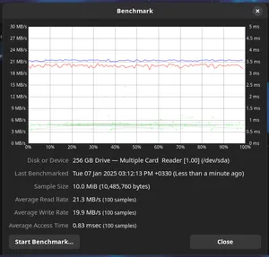 تجریه خرید کارت حافظه microSDXC  سن دیسک مدل Extreme کلاس A2 استاندارد UHS-I U3 سرعت 190MBps ظرفیت 256 گیگابایت