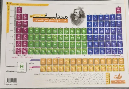 پوستر آموزشی نارنجی طرح جدول تناوبی مندلیف مدل D4 سایز A5