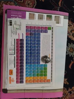 پوستر آموزشی نارنجی طرح جدول تناوبی مندلیف مدل D4 سایز A5