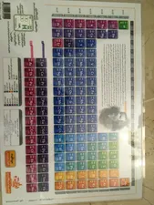 تجریه خرید پوستر آموزشی نارنجی طرح جدول تناوبی مندلیف مدل D4 سایز A5