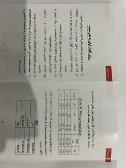 ترازو دیجیتال سینوکر مدل  BL-2675