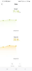 تجریه خرید ترازو هوشمند شیائومی مدل Mi Body Composition Scale2