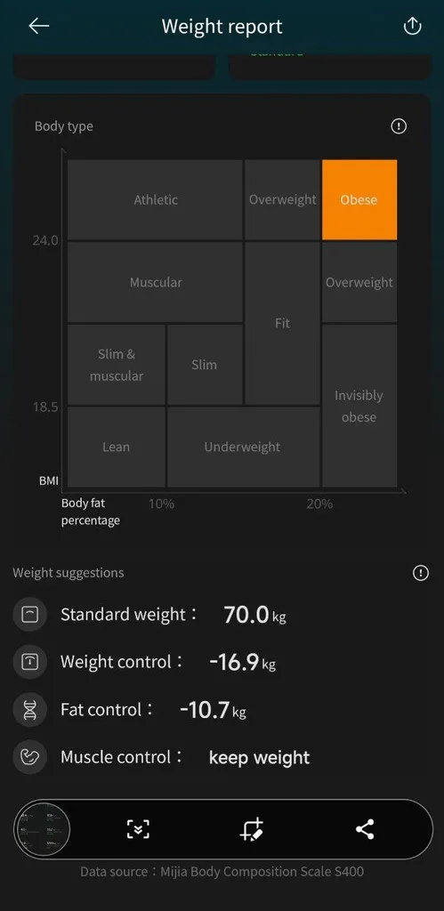 ترازو دیجیتال میجیا مدل S400 MJTZC01YM