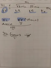 تجریه خرید ماژیک علامت گذار فابر کاستل کد 1546