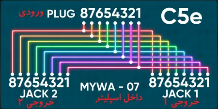مبدل 1 به 2 RJ45 مدل RZ-12
