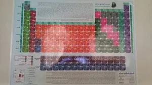 تجریه خرید پوستر آموزشی انتشارات اندیشه کهن پرداز مدل جدول تناوبی عناصر کد 601