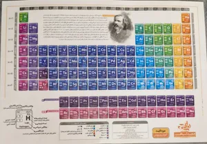 تجریه خرید پوستر آموزشی نارنجی طرح جدول تناوبی مندلیف مدل D4 سایز A5