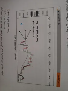 تجریه خرید کتاب معامله گر پرایس اکشن اثر لنس بگز انتشارات کاسپین دانش