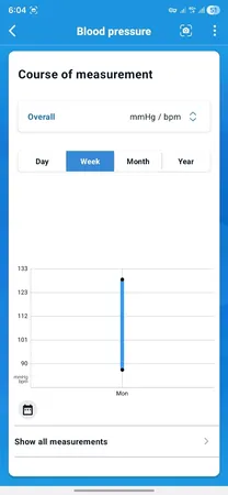 فشارسنج بازویی بیورر مدل BM96