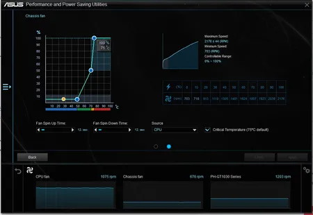 فن کیس گرین مدل GF120-HAF