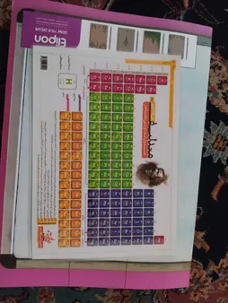 پوستر آموزشی نارنجی طرح جدول تناوبی مندلیف مدل D4 سایز A5