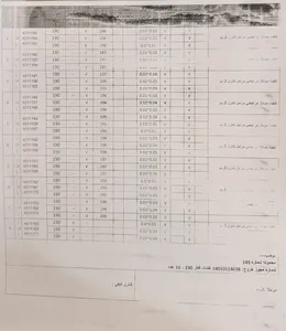 تجریه خرید کارتریج کانن مدل 725