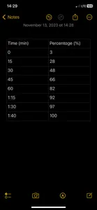 تجریه خرید شارژر دیواری 20 وات انکر مدل PowerPort III A2149 Cube