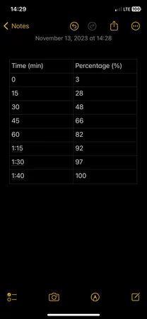 شارژر دیواری 20 وات انکر مدل PowerPort III A2149 Cube