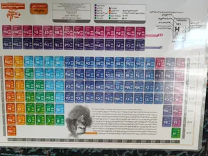 تجریه خرید پوستر آموزشی نارنجی طرح جدول تناوبی مندلیف مدل D4 سایز A4