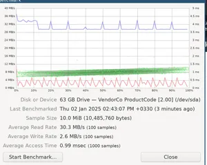تجریه خرید فلش مموری سامسونگ مدل FIT Plus USB 3.1 ظرفیت 64 گیگابایت