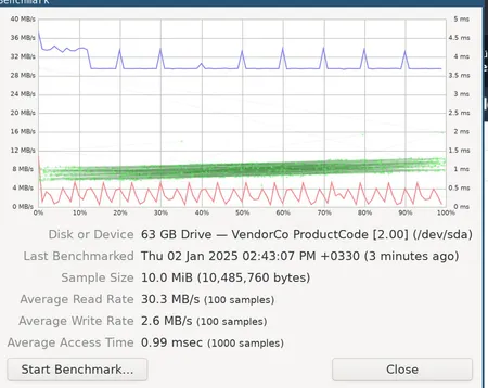فلش مموری سامسونگ مدل FIT Plus USB 3.1 ظرفیت 64 گیگابایت