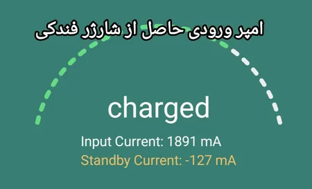 شارژر فندکی 100 وات شیائومی مدل CC07ZM 1A1C