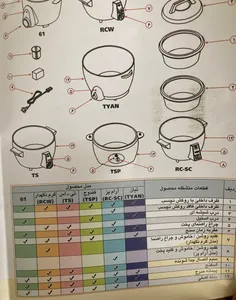 تجریه خرید پلوپز پارس خزر مدل RC-101 TYAN