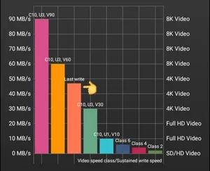 تجریه خرید کارت حافظه‌ microSDXC لکسار مدل 633X کلاس 10 استاندارد UHS-I U3 سرعت ظرفیت 64 گیگابایت