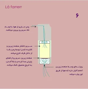 تجریه خرید سرم ضد چروک و روشن کننده لافارر مدل Vitamin C حجم 30 میلی لیتر