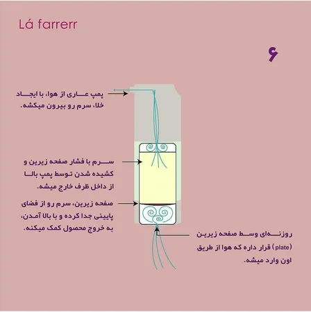 سرم ضد چروک و روشن کننده لافارر مدل Vitamin C حجم 30 میلی لیتر