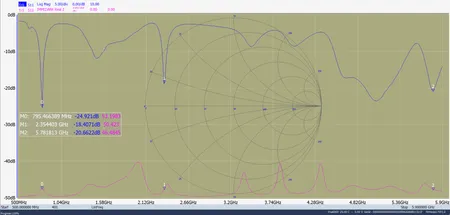 آنتن تکسام مدل SMA 3dbi