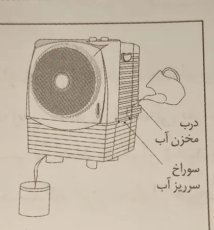 کولر آبی 2500 ریتون مدل PC-2500