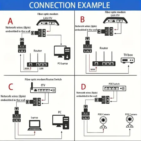 مبدل 1 به 2 RJ45 مدل RZ-12