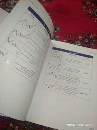 کتاب معامله گر پرایس اکشن اثر لنس بگز انتشارات کاسپین دانش