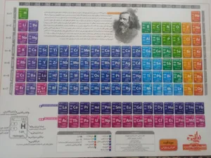 تجریه خرید پوستر آموزشی نارنجی طرح جدول تناوبی مندلیف مدل D4 سایز A4