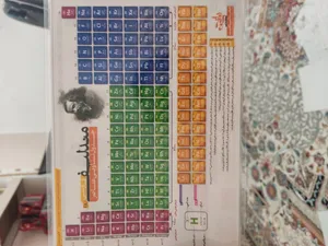 تجریه خرید پوستر آموزشی نارنجی طرح جدول تناوبی مندلیف مدل D4 سایز A5
