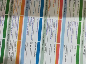 تجریه خرید کتاب American English File 1 اثر جمعی از نویسندگان انتشارات Oxford