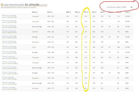 مادربرد ام اس آی مدل PRO H610M-E DDR4