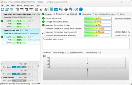 اس اس دی اینترنال پتریوت مدل VP4300 Lite M.2 PCIe Gen4 x4 Gaming SSD ظرفیت یک ترابایت