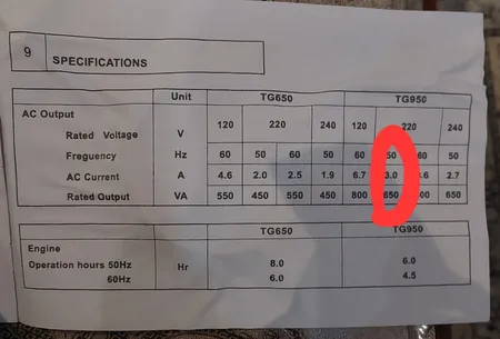 موتور برق بنزینی سوجو تیگر کد 1200