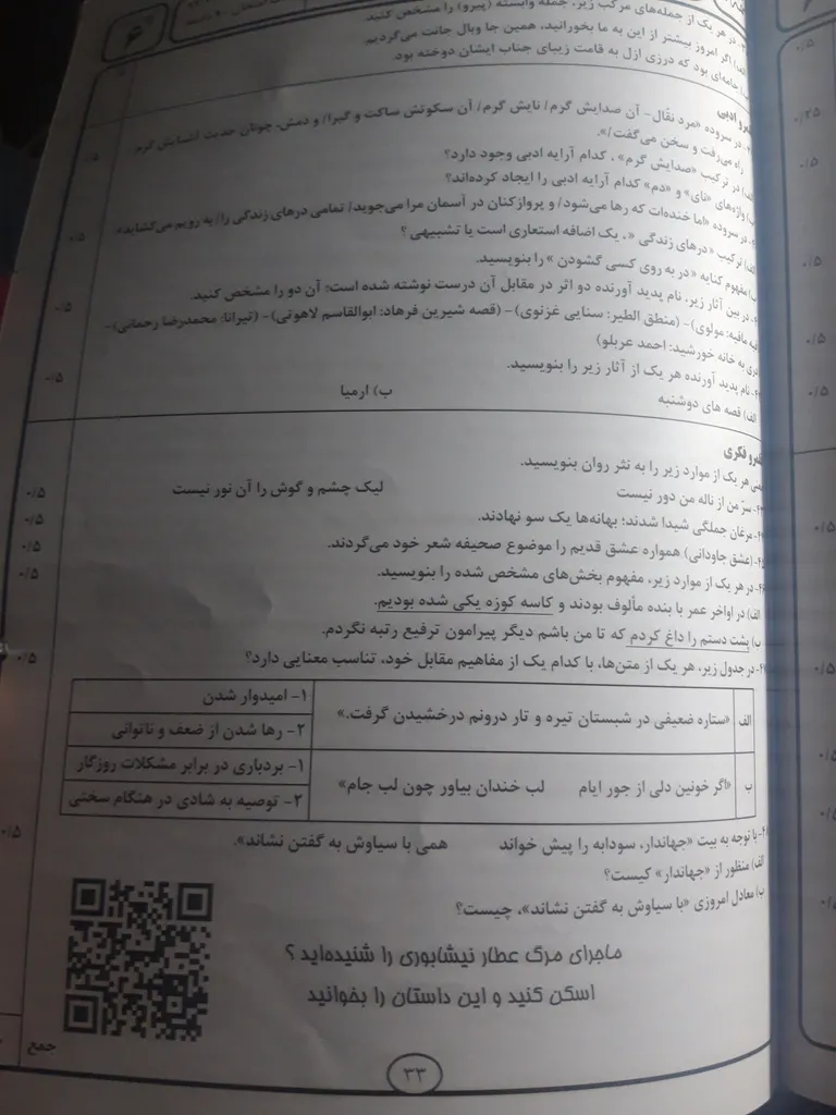 کتاب فارسی دوازدهم اثر محمد نصر اصفهانی و اعظم پناهی انتشارات بنی هاشمی خامنه