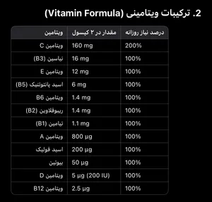 تجریه خرید کپسول مولتی پک ترک نوتریشن بسته 60 عددی