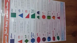 تجریه خرید پوستر مدل فرمول محاسبه مساحت و محیط اشکال هندسی کد 9908