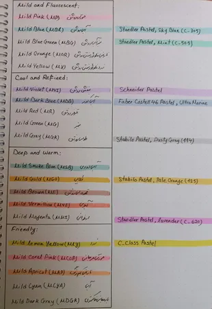 ماژیک علامت گذار زبرا مدل Mildliner