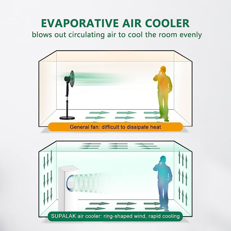 کولر آبی مدل BFK1901R
