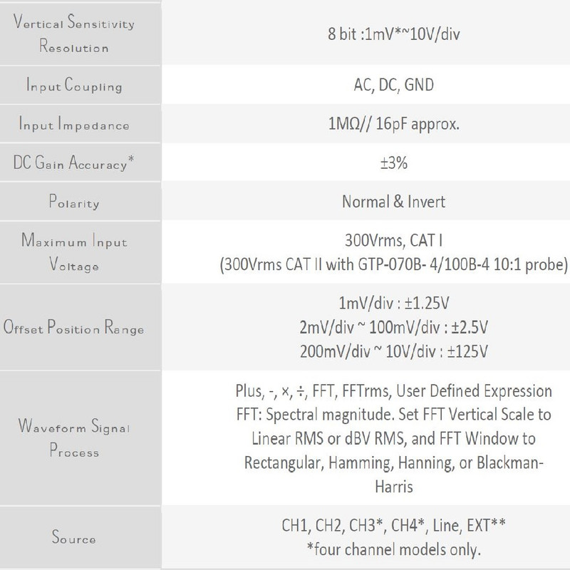 اسیلوسکوپ وینستک مدل GDS-1104B