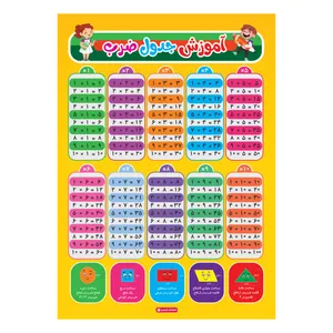 پوستر آموزشی فرشیم طرح جدول ضرب کد 639