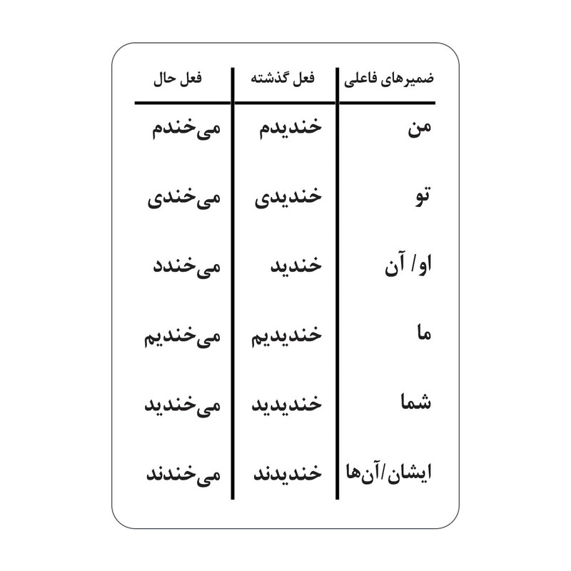 فلش کارت آشنایی با کارها و فعل ها انتشارات جواهری فلش کارت آشنایی با کارها و فعل ها انتشارات جواهری
