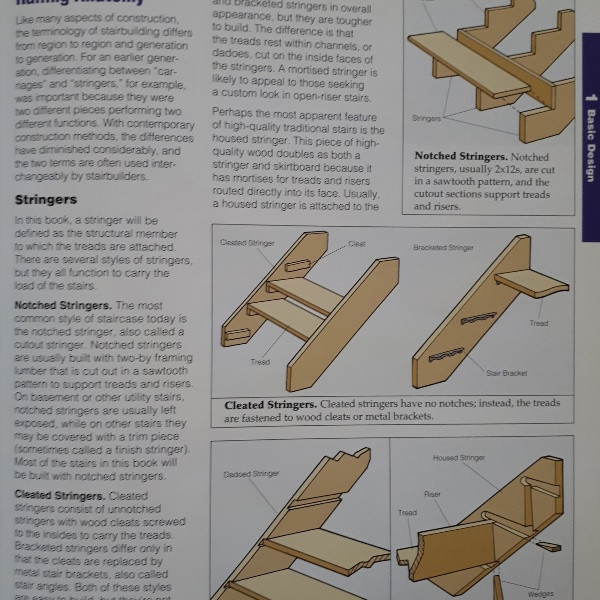 كتاب Stairs and Railings اثر جمعي از نويسندگان انتشارات CREATIVE كتاب Stairs and Railings اثر جمعي از نويسندگان انتشارات CREATIVE