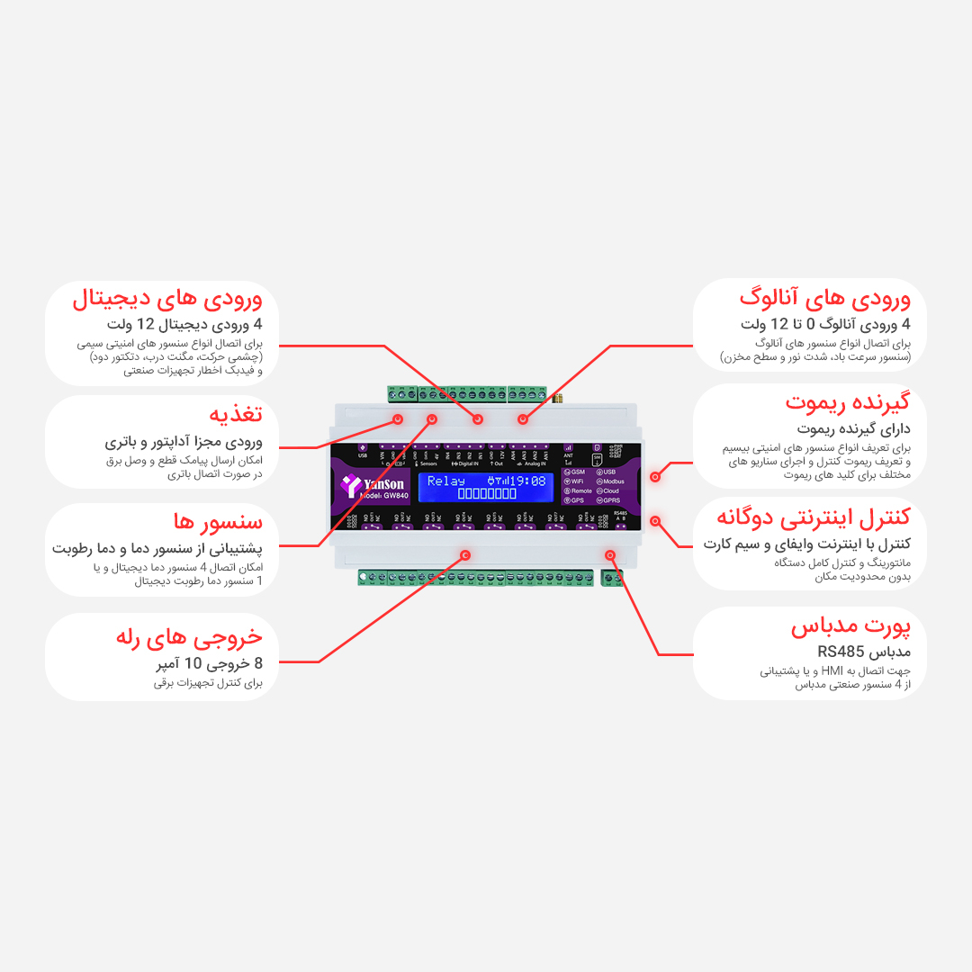 کنترلر مرکزی خانه هوشمند  یانسون مدل GW840